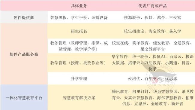 教育信息化，雙減「加法」下的千億級市場！